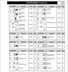 CATERPILLAR VC0020 DAYCO ADAPTORS & TUBE FITTINGS (ARMORED FACE CONVEYOR) TECHNICAL MANUAL- PDF 