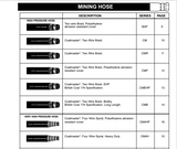 CATERPILLAR VC0020 DAYCO ADAPTORS & TUBE FITTINGS (ARMORED FACE CONVEYOR) TECHNICAL MANUAL- PDF FILE