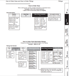 CATERPILLAR VC0083 PARKER HOSE, FITTINGS (ARMORED FACE CONVEYOR) TECHNICAL MANUAL- PDF FILE 