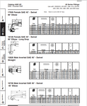 CATERPILLAR VC0083 PARKER HOSE, FITTINGS (ARMORED FACE CONVEYOR)TECHNICAL MANUAL