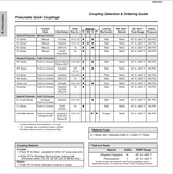 CATERPILLAR VC0086 PARKER QUICK COUPLING PRODUCTS ARMORED FACE CONVEYOR GENERAL INFORMATION TECHNICAL MANUAL- PDF FILE DOWNLOAD