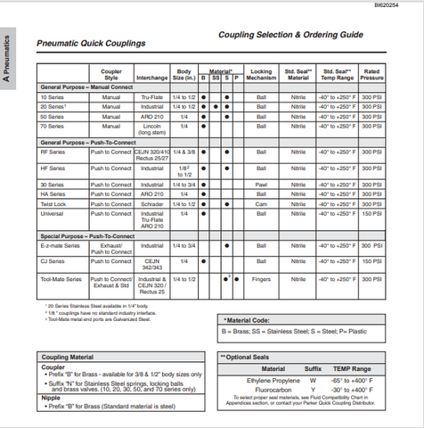 CATERPILLAR VC0086 PARKER QUICK COUPLING PRODUCTS ARMORED FACE CONVEYOR GENERAL INFORMATION TECHNICAL MANUAL- PDF FILE DOWNLOAD