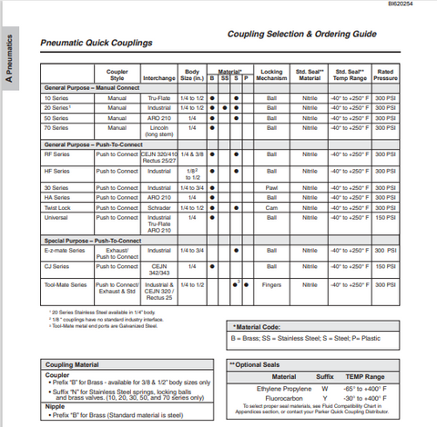 CATERPILLAR VC0086 PARKER QUICK COUPLING PRODUCTS ARMORED FACE CONVEYOR GENERAL TECHNICAL INFORMATION MANUAL- PDF FILE DOWNLOAD