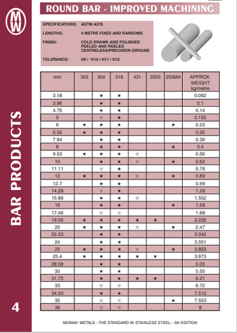 CATERPILLAR VC0088 MIDWAY METALS (ARMORED FACE CONVEYOR) TECHNICAL PDF MANUAL- PDF FILE DOWNLOAD