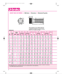 CATERPILLAR  VC0095 UNBRAKO ENGINEERING GUIDE INCH & METRIC (ARMORED FACE CONVEYOR)  MANUAL