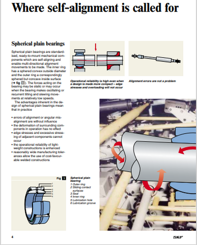 CATERPILLAR VC0109 SKF SPHERICAL ROLLER BEARINGS & ROD ENDS ARMORED FACE CONVEYOR GENERAL TECHNICAL INFORMATION MANUAL- PDF FILE DOWNLOAD