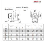 CATERPILLAR VC0124 REXROTH PACIFIC HYDRAULIC MOTORS ARMORED FACE CONVEYOR GENERAL TECHNICAL INFORMATION MANUAL- PDF FILE DOWNLOAD