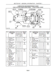 Case IH DX18E, DX22E, DX24E, DX25E Tractor Service Repair Manual - 87352317, 87352318, 87352319