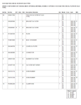 DP45K Caterpillar Forklift Parts Catalogue Manual 98735 To 05050 - PDF File Download