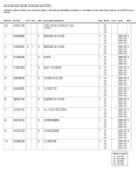 DP45K Caterpillar Forklift Parts Catalogue Manual 98735 To 05050 - PDF File Download