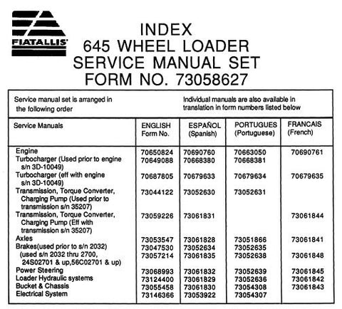 UNLOCK THE FULL POTENTIAL OF YOUR FIAT-ALLIS 745 AND 745H WHEEL LOADERS WITH OUR COMPREHENSIVE SERVICE REPAIR MANUAL IN PDF FORMAT.