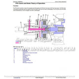 John Deere 3032E, 3036E, 3038E Tractor Technical Manual TM127919 - PDF File