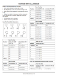 John Deere 4510, 4610, 4710 Tractors Operator's Manual