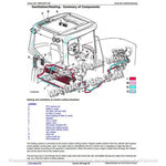 John Deere 6230-6530, 6534, 7430E, 7430, 7530E, 7530 Premium Tractor Diagnostic & Test Service Manual TM8060 - PDF File