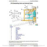 John Deere 6405, 6605 North American Tractor Diagnostic & Test Service Manual TM4576 - PDF File