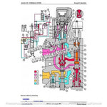 John Deere 6415, 6615, 7515 Tractor South America Diagnostic & Test Service Manual TM8128 - PDF File