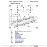 John Deere 6415, 6615, 7515 Tractor South America Diagnostic & Test Service Manual TM8128 - PDF File