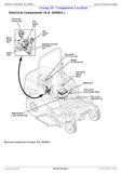 This John Deere 997 Mid Mount Z-Trak Technical Repair Manual TM2259 offers complete repair instructions and illustrations for all service and repairs necessary to maintain your lawn mower. The manual is in PDF format for easy downloading and viewing. Download it today and get your repairs done quickly and cost-effectively.