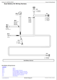 John Deere RSX 850i Gator Utility Vehicle Technical Service Repair Manual TM109919 - PDF File Download