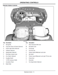 John Deere TS And TH 6x4 Gator Utility Vehicle Operator's Manual OMM158110