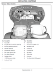 John Deere TX Turf Gator Utility Vehicle (SN. 010001) Operator’s Manual OMM158204