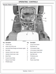 John Deere X700, X720, X724, X728, X729 Series Tractors Operator’s Manual OMM162947