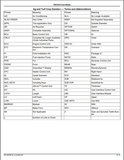 Get the complete parts catalogue manual for John Deere's FB1016 Front Blade, with publication number (PC12726). This PDF file download provides expert insight and objective information on this Asia edition product, allowing you to make informed decisions for your equipment.