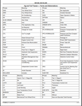 Boost efficiency and productivity with the John Deere BB1048L Box Blade (Frontier) Parts Catalogue Manual. This comprehensive guide (PC9906) is downloadable in PDF format, making it easily accessible for all your repair and maintenance needs. Maximize the potential of your equipment with this essential resource.