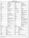 Boost efficiency and productivity with the John Deere BB1048L Box Blade (Frontier) Parts Catalogue Manual. This comprehensive guide (PC9906) is downloadable in PDF format, making it easily accessible for all your repair and maintenance needs. Maximize the potential of your equipment with this essential resource.