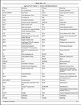 Become an expert on the John Deere 115 Rear Blade with this comprehensive Parts Catalogue Manual (PC1399). Download now and gain access to all the necessary information to keep your equipment functioning at its best. With publication number (PC1399) and date 25 AUG 23, you can trust in the factual and objective language used in this PDF file.