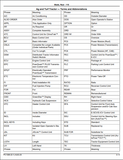 Become an expert on the John Deere 115 Rear Blade with this comprehensive Parts Catalogue Manual (PC1399). Download now and gain access to all the necessary information to keep your equipment functioning at its best. With publication number (PC1399) and date 25 AUG 23, you can trust in the factual and objective language used in this PDF file.