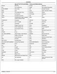 Gain access to a comprehensive parts catalogue for the John Deere 270A backhoe and its variants (260, 260B, 270B) with this downloadable PDF file. Easily locate and order necessary parts to keep your equipment running smoothly. Publication number (PC9629) available for reference.