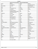 Gain access to a comprehensive parts catalogue for the John Deere 270A backhoe and its variants (260, 260B, 270B) with this downloadable PDF file. Easily locate and order necessary parts to keep your equipment running smoothly. Publication number (PC9629) available for reference.