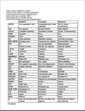 Download Complete Parts Catalogue Manual For John Deere 655, 670, 755, 855, 955, 1070, F-915, F-935 Cabs for Compact Utility Tractors, Front Mowers | Publication Number - (PC4260) 01 NOV 11