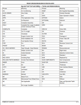 Get the complete parts catalogue manual for John Deere's RB2307, RB2308, RB2309, and RB2310 Rear Blades (Frontier). This PDF file, available for download, contains all the necessary information for these heavy-duty blades. Great for industry experts looking for precise and detailed specifications.