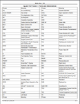 Get the complete guide for maintaining your John Deere 155 Rear Blade with this Parts Catalogue Manual (PC1564). With detailed diagrams and part numbers, this PDF download will help you easily find and order the right parts for your equipment. Keep your rear blade in top condition for optimal performance.