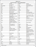 Get the complete guide for maintaining your John Deere 155 Rear Blade with this Parts Catalogue Manual (PC1564). With detailed diagrams and part numbers, this PDF download will help you easily find and order the right parts for your equipment. Keep your rear blade in top condition for optimal performance.