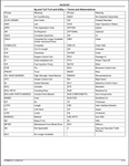 "Enhance the performance of your John Deere 260 Backhoe with this comprehensive parts catalogue manual (PC9629). Download and access essential information for the 260, 260B, 270A, and 270B models, ensuring smooth operation and increased efficiency. Trust in the industry expertise of John Deere and optimize your productivity today."