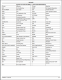 "Enhance the performance of your John Deere 260 Backhoe with this comprehensive parts catalogue manual (PC9629). Download and access essential information for the 260, 260B, 270A, and 270B models, ensuring smooth operation and increased efficiency. Trust in the industry expertise of John Deere and optimize your productivity today."