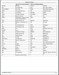 Enhance your understanding of the John Deere FB1216 Front Blade with this comprehensive Parts Catalogue Manual (PC13548). With easy access to (PC13548) 25 AUG 23, this PDF download will provide you with all the necessary information to maintain your equipment. Expertly written with factual and objective language.