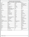 Download Complete Parts Catalogue Manual For John Deere RB2160H, RB2172H, RB2184H, RB2196H Rear Blades (Frontier) | Publication Number - (PC10396) 24 AUG 23 