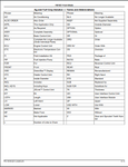 "Enhance your John Deere FB1021 Front Blade (Green System) with this comprehensive Parts Catalogue Manual. Easily find and download the exact parts you need for your equipment, from the reliable industry leader. Trust the expertly crafted PC11818 manual for all your maintenance and repair needs. Available for instant PDF file download."