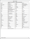 "Enhance your John Deere FB1021 Front Blade (Green System) with this comprehensive Parts Catalogue Manual. Easily find and download the exact parts you need for your equipment, from the reliable industry leader. Trust the expertly crafted PC11818 manual for all your maintenance and repair needs. Available for instant PDF file download."