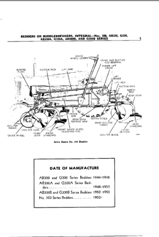 John Deere Nos. 300, AB300, G300, AB300A, G300A, AB300B and G300B Series Integral Bedders or Middlebreakers Parts Catalogue Manual (PC417) - PDF File Download