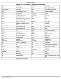 Become an expert on John Deere FB1018 Front Blade with this comprehensive Parts Catalogue Manual. Download now for a complete list of parts (Asia Edition). Keep your blade performing its best with this must-have resource.