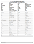 Get the comprehensive parts catalogue for John Deere 5, 7, 10, 15, 8HD, AMTII Dump Carts and 21 Wide Utility Trailer. Easily access all the necessary information with this PDF download. Ideal for maintenance and repairs, this manual will increase efficiency by providing expert guidance and accurate part numbers.