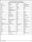 Get the comprehensive parts catalogue for John Deere 5, 7, 10, 15, 8HD, AMTII Dump Carts and 21 Wide Utility Trailer. Easily access all the necessary information with this PDF download. Ideal for maintenance and repairs, this manual will increase efficiency by providing expert guidance and accurate part numbers.