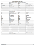 Gain a deep understanding of the John Deere (Hagie) 30' and 40' STS Nitrogen Toolbar 2018 with this comprehensive parts catalogue manual. Includes publication number PC13473 and covers serial numbers 018001 - 018500. Improve efficiency with accurate part information at your fingertips.