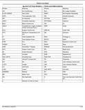 Explore the comprehensive John Deere FB1021 Front Blade (Green System) Parts Catalogue Manual for expert knowledge and precise information. With detailed diagrams and clear illustrations, download now for a complete understanding of this product. Publication Number - (PC11818) 24 AUG 23 (Asia Edition) for up-to-date coverage.