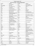 Expertly navigate your John Deere 864 Agricultural Bulldozer with our comprehensive Parts Catalogue Manual. This PDF download (PC1879) includes essential information and diagrams for efficient repairs and maintenance. Stay up-to-date with the latest publication number - (PC1879) 26 AUG 23 for optimal performance.